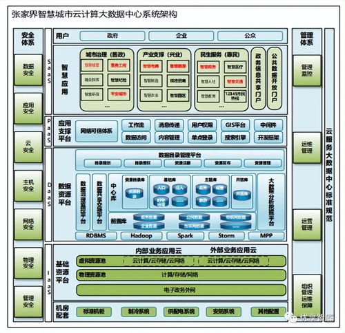 數(shù)字政府智慧政務(wù) 基于云計算與大數(shù)據(jù)的項目深化設(shè)計與公關(guān)服務(wù)
