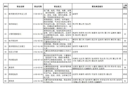 最缺工的100個(gè)職業(yè)之項(xiàng)目策劃與公關(guān)服務(wù)