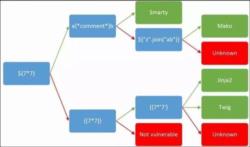 Cookie Is So Stable 1 SSTI: 項(xiàng)目策劃與公關(guān)服務(wù)方案
