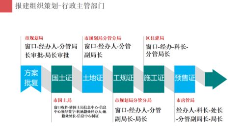 房地產(chǎn)項目開發(fā)報建策劃與公關(guān)服務(wù)的重要性