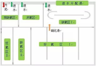 蘇州市某污水處理廠擴(kuò)建及提標(biāo)改造工程工藝設(shè)計要點(diǎn)及項目策劃與公關(guān)服務(wù)