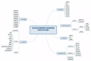 年終如何完成一場公關(guān)式的活動策劃 項目策劃與公關(guān)服務(wù)的融合