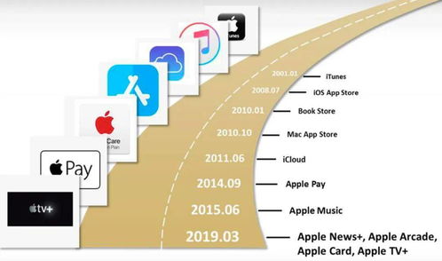 如果沒了iPhone，蘋果的兩萬億市值靠什么支撐 項目策劃與公關(guān)服務(wù)