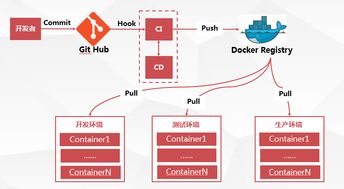這家公有云服務(wù)商的容器服務(wù) 項目策劃與公關(guān)服務(wù)的個性融合