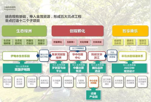 2016 AECOM景觀規(guī)劃、城市設(shè)計(jì)與旅游規(guī)劃新案例解析 項(xiàng)目策劃與公關(guān)服務(wù)的整合之道